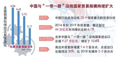 中國進出口商品有些啥