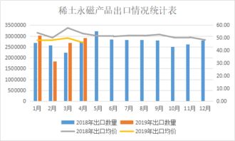 4月份稀土主要產(chǎn)品進出口情況簡析