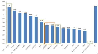 從2017 2018中國進(jìn)出口數(shù)據(jù) 看中東精細(xì)化工產(chǎn)品出口機(jī)會(huì)