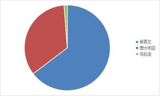 我國(guó)羊產(chǎn)品進(jìn)出口貿(mào)易月報(bào)分析 市場(chǎng)動(dòng)態(tài)與未來(lái)展望