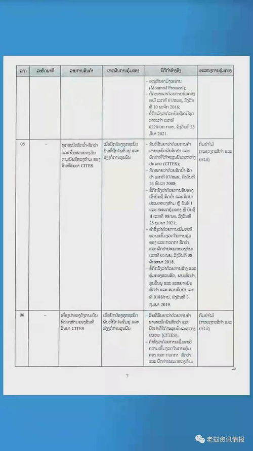 老撾工貿(mào)部2021年版禁止進(jìn)出口商品名錄解析