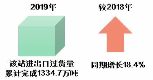 阿拉山口國境站 中歐貿易動脈再提速，提前46天刷新過貨紀錄